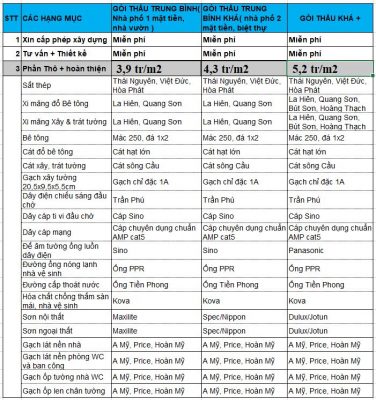 xây nhà trọn gói tại thái nguyên