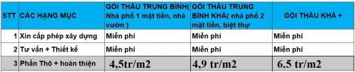 Báo giá xây nhà tại phổ yên thái nguyên